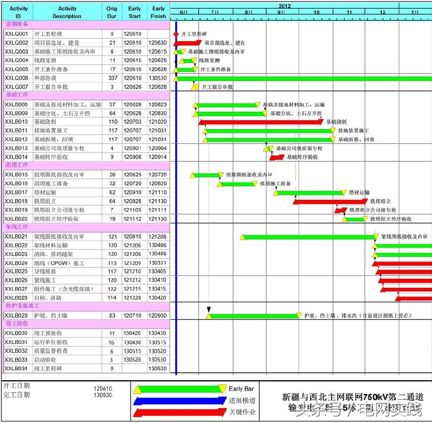 看過來：不懂這些電腦竅門，別說你是合格的電網(wǎng)工程技術員