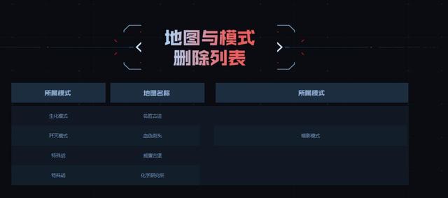 舊夢來說:CF12月新版本來襲 更新內(nèi)容大盤點(diǎn)