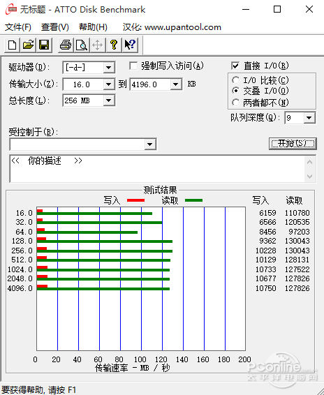 旋轉(zhuǎn)加圓環(huán)更順手 PNY PU6手機U盤評測