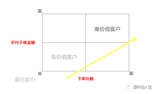 CRM項目實戰(zhàn)(一):概念和業(yè)務(wù)篇