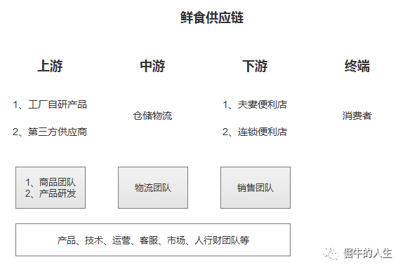 CRM項目實戰(zhàn)(一):概念和業(yè)務(wù)篇