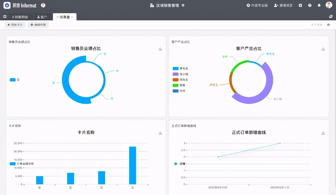CRM是什么？CRM管理系統(tǒng)主要功能，作用，特點(diǎn)分別有哪些？