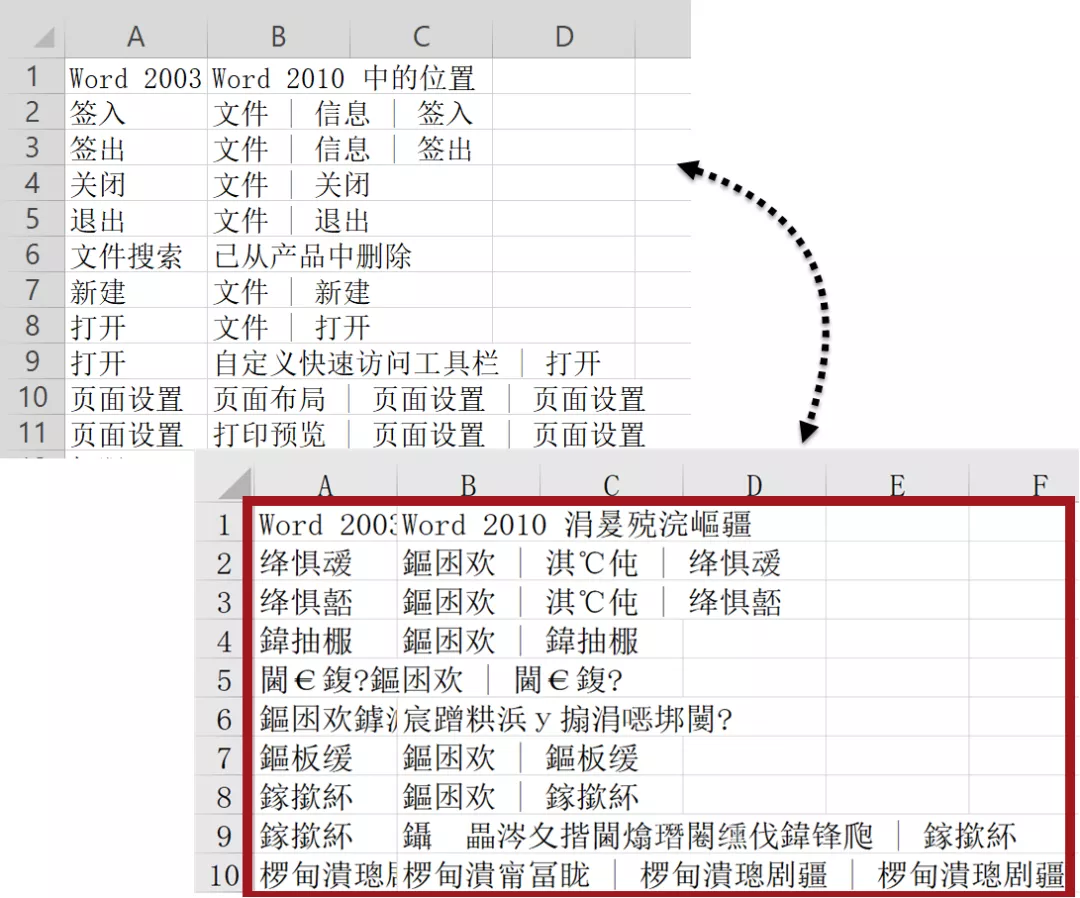 打開CSV格式文件？英雄請留步