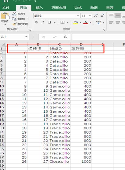EXCEL打開CSV等數(shù)據(jù)文件是亂碼怎么辦？