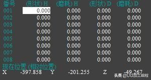 法蘭克加工中心的操作面板講解，快來(lái)看看這些按鍵是什么意思