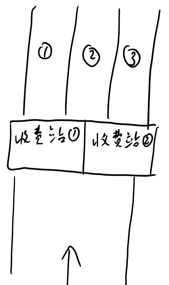 榨干CPU:同步多線(xiàn)程(超線(xiàn)程)淺談