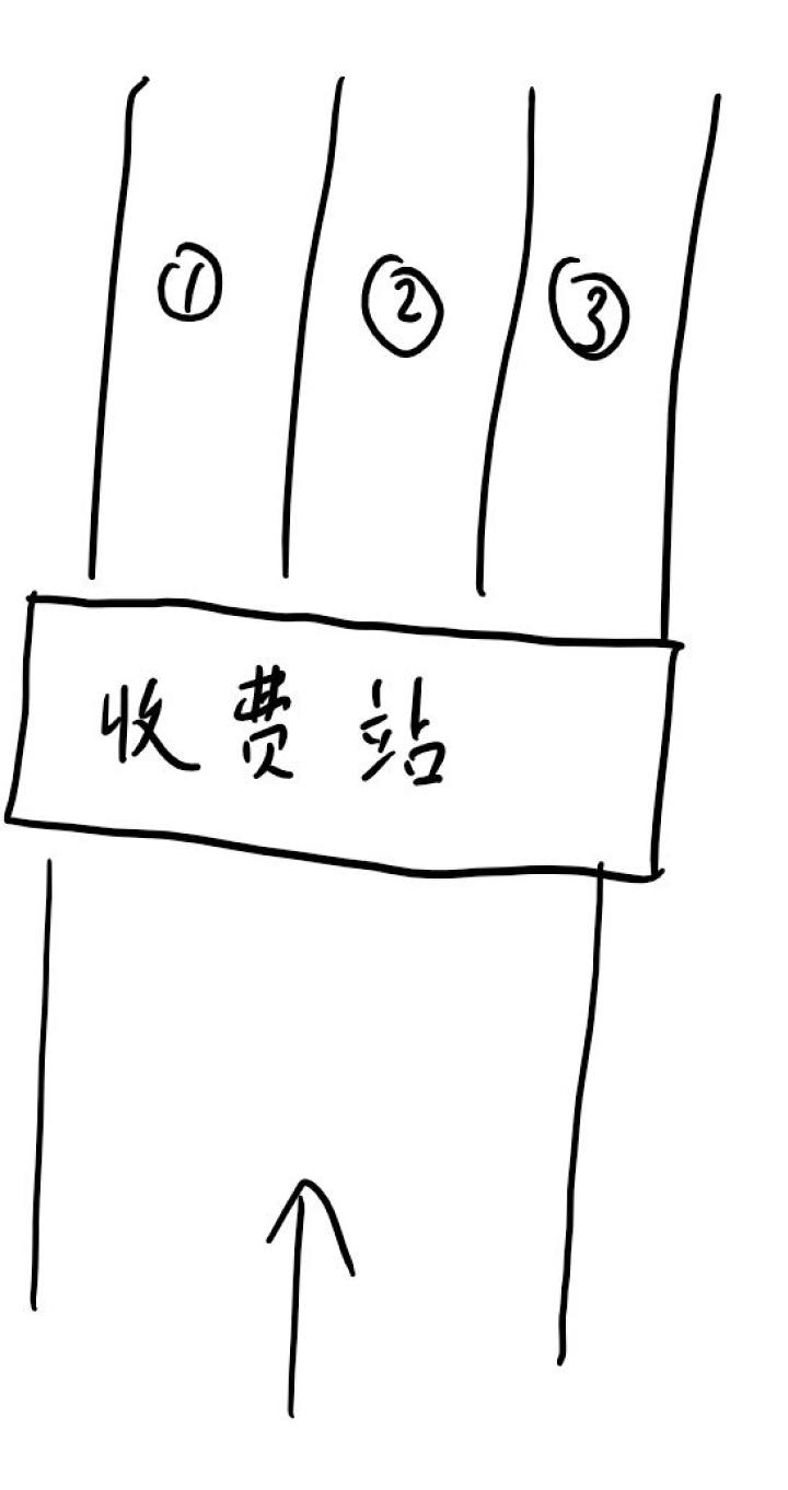 榨干CPU:同步多線(xiàn)程(超線(xiàn)程)淺談