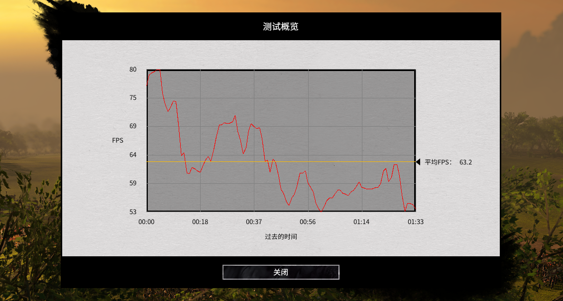 甜品游戲本實戰(zhàn)測試：自動風扇模式下就能完全發(fā)揮性能？