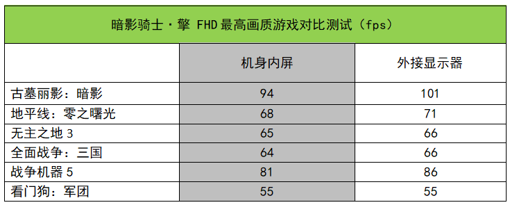 甜品游戲本實戰(zhàn)測試：自動風扇模式下就能完全發(fā)揮性能？