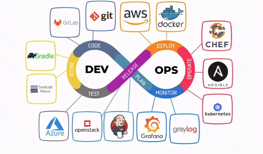 推薦一些熱門的 DevOps 工具