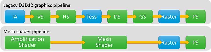 DirectX 12即將迎來特性更新：涉及光線追蹤、新Shader等多個方面