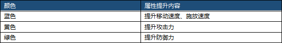 DNF：新版異界遠(yuǎn)古整合地下城詳細(xì)介紹，這新地圖簡直是太爽了！