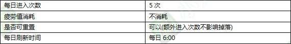 DNF：新版異界遠(yuǎn)古整合地下城詳細(xì)介紹，這新地圖簡直是太爽了！