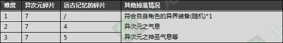 DNF：新版異界遠(yuǎn)古整合地下城詳細(xì)介紹，這新地圖簡直是太爽了！