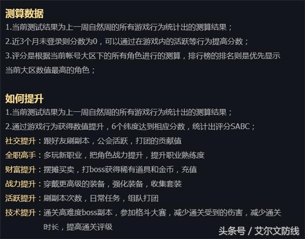 DNF勇士之路福利開啟 做出心悅光環(huán)和寵物更快了