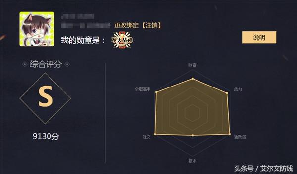 DNF勇士之路福利開啟 做出心悅光環(huán)和寵物更快了