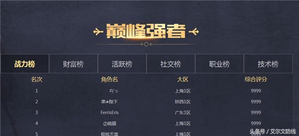 DNF勇士之路福利開啟 做出心悅光環(huán)和寵物更快了