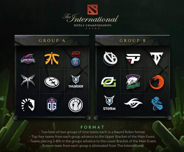 收藏！DOTA2 Ti8小組賽賽程出爐！快為你pick的戰(zhàn)隊調(diào)時差吧！
