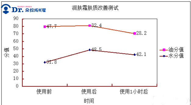 朵拉·評測｜實測寶媽瘋搶的貝親嬰兒潤膚霜，真的水潤保濕嗎？