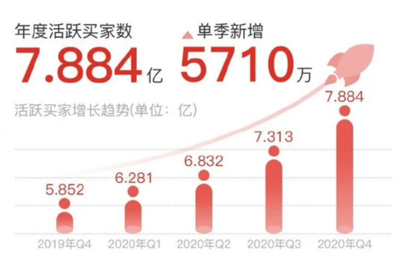 被拼多多“搖現(xiàn)金”吸引的你，成功提現(xiàn)了嗎？