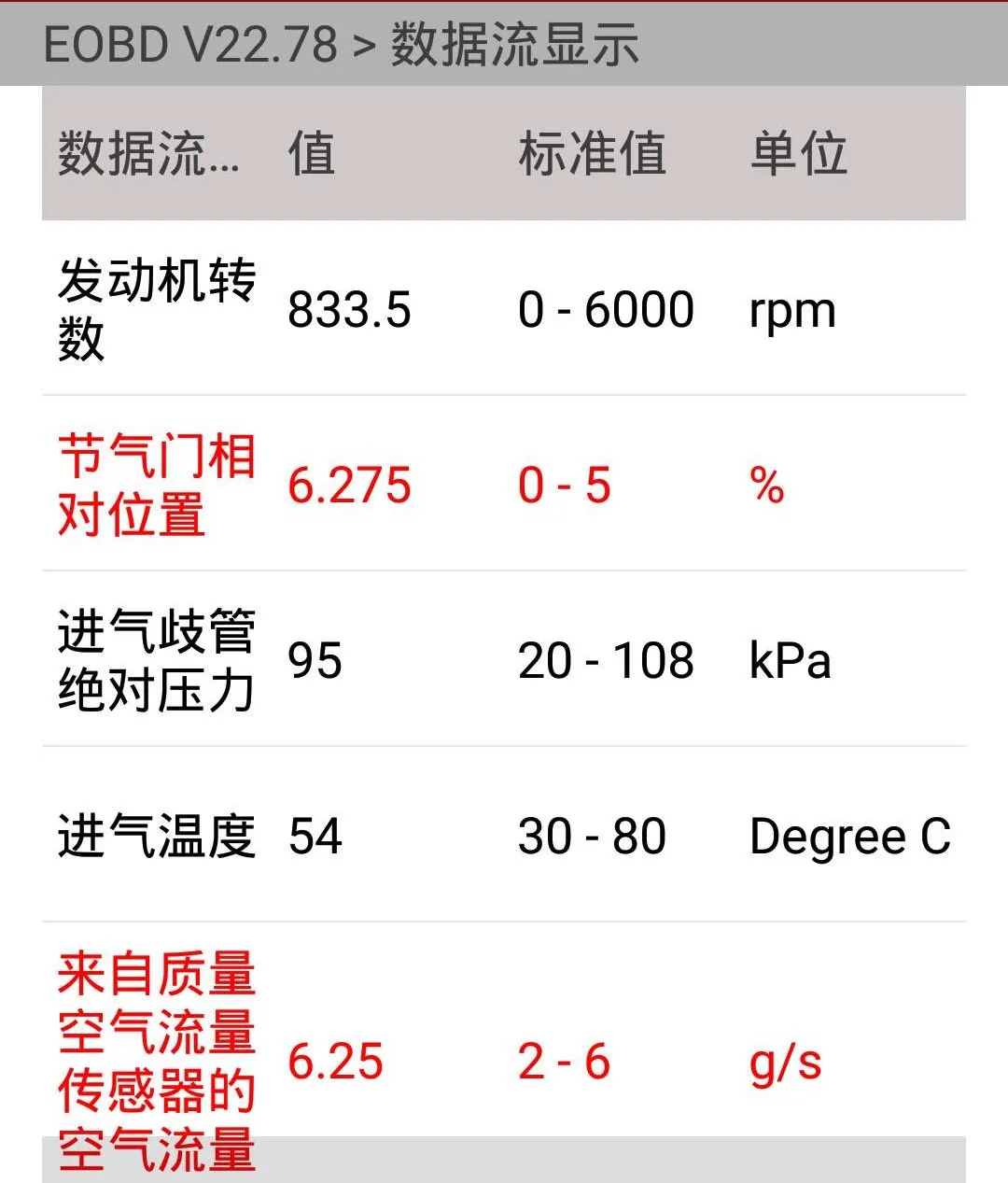 想不到吧，奔馳S350無損改裝竟然還能提升馬力？