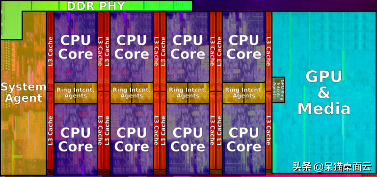 筆記本電腦CPU怎么選？教你選擇最適合的CPU