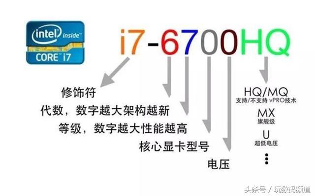 小白挑選筆記本電腦，該如何看懂參數(shù)？