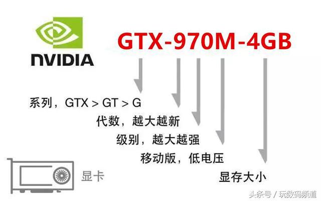 小白挑選筆記本電腦，該如何看懂參數(shù)？