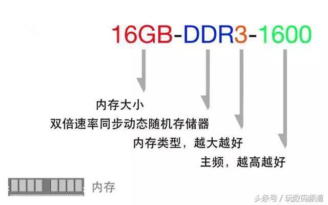 小白挑選筆記本電腦，該如何看懂參數(shù)？