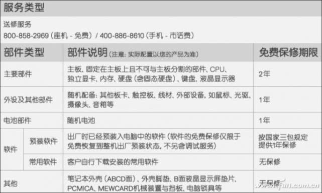 筆記本續(xù)航崩潰？也許是該換塊電池了！