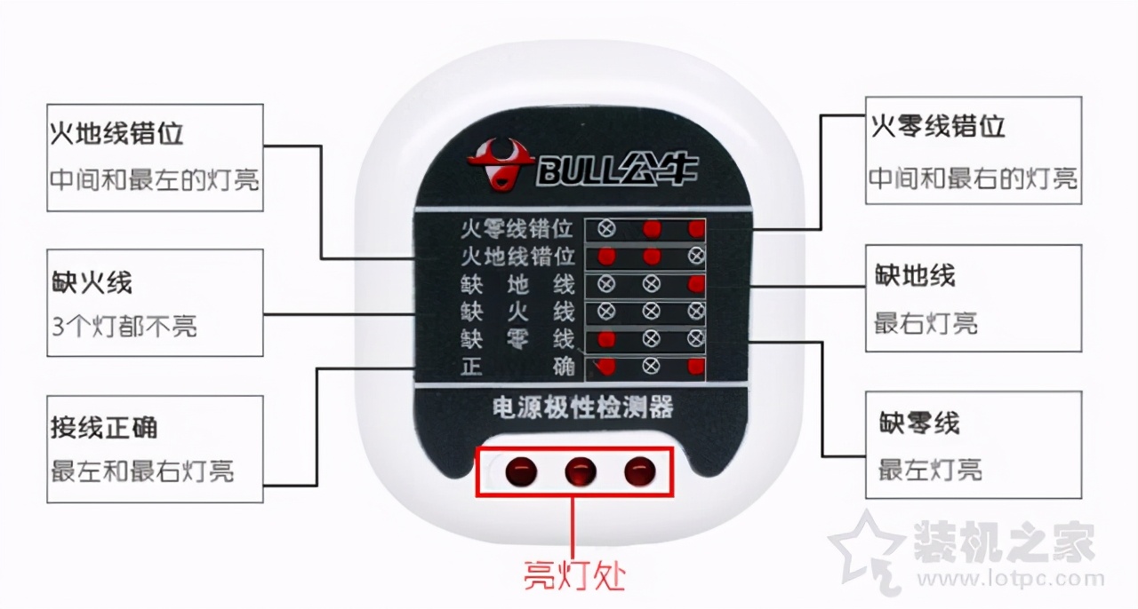 電腦機箱漏電是什么原因？電腦主機漏電麻手的原因及解決方法