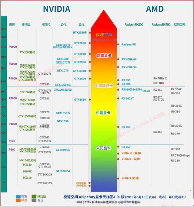 2020年筆記本電腦選購指南，給大家推薦幾款高性價比產(chǎn)品