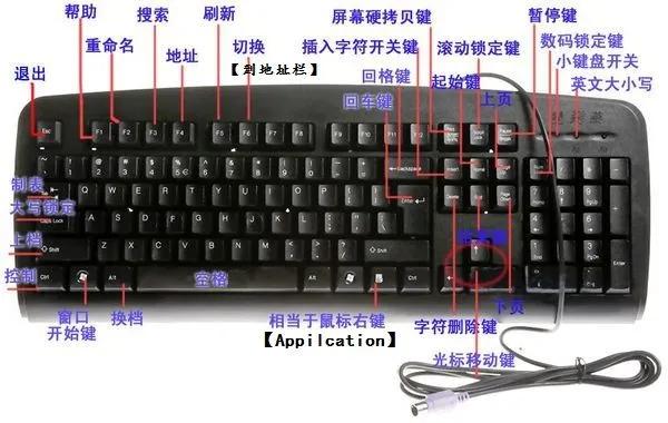 電腦鍵盤(pán)按鍵的功能及作用