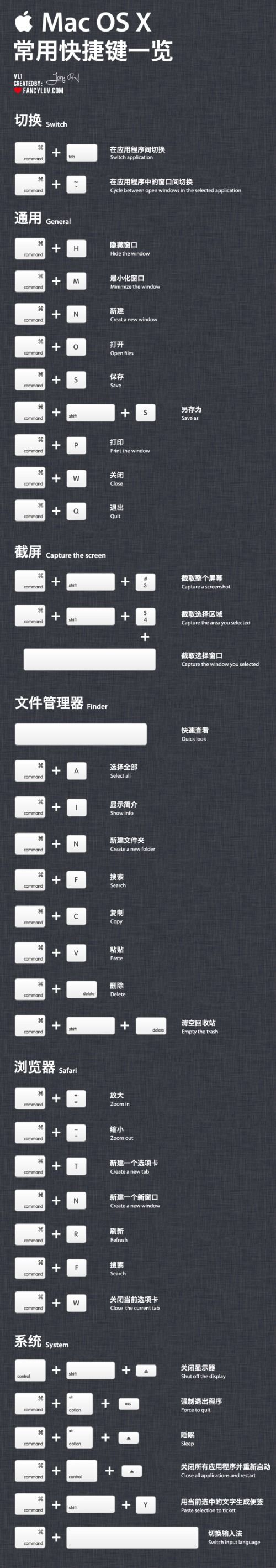 Mac實(shí)現(xiàn)剪切的功能(附mac快捷鍵)