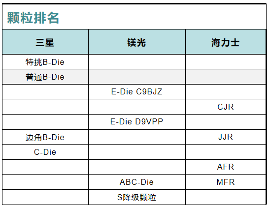 內(nèi)存條選擇、內(nèi)存顆粒的優(yōu)劣，適合自己才是最好的