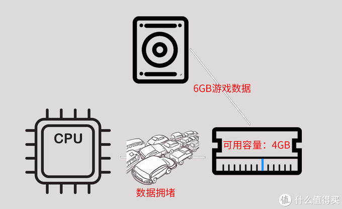 超詳細(xì)！搞懂內(nèi)存條顆粒頻率時(shí)序，附DDR4內(nèi)存條推薦