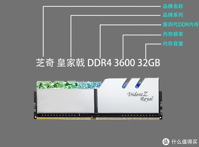 超詳細(xì)！搞懂內(nèi)存條顆粒頻率時(shí)序，附DDR4內(nèi)存條推薦