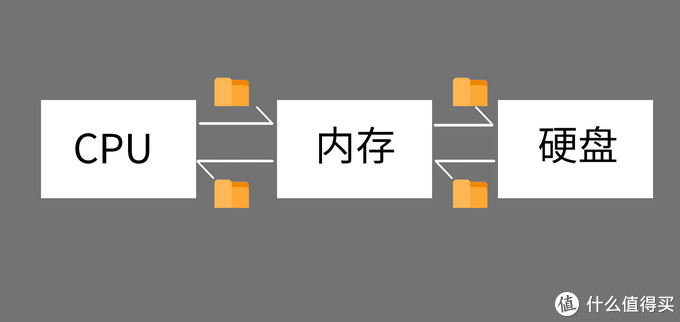 超詳細(xì)！搞懂內(nèi)存條顆粒頻率時(shí)序，附DDR4內(nèi)存條推薦