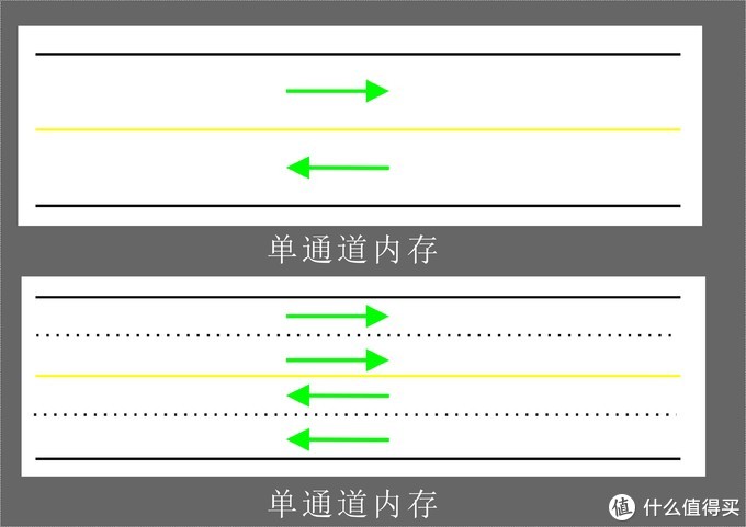 超詳細(xì)！搞懂內(nèi)存條顆粒頻率時(shí)序，附DDR4內(nèi)存條推薦