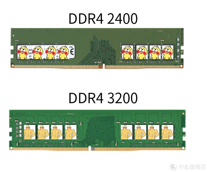 超詳細(xì)！搞懂內(nèi)存條顆粒頻率時(shí)序，附DDR4內(nèi)存條推薦