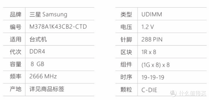 超詳細(xì)！搞懂內(nèi)存條顆粒頻率時(shí)序，附DDR4內(nèi)存條推薦