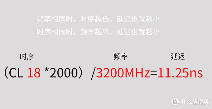超詳細(xì)！搞懂內(nèi)存條顆粒頻率時(shí)序，附DDR4內(nèi)存條推薦