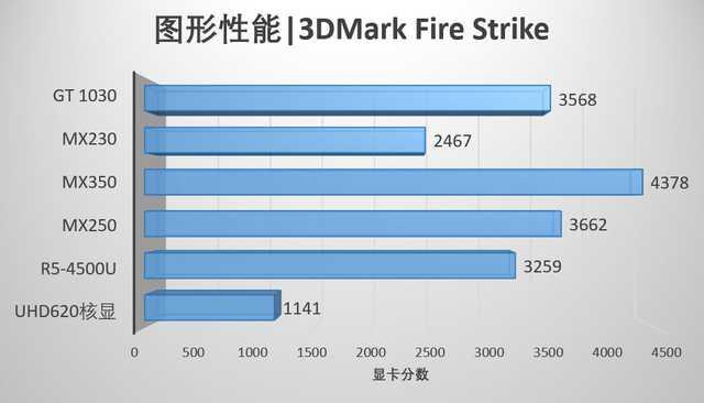 一招學(xué)會查看電腦真實性能，用3000元也能買到“游戲本”