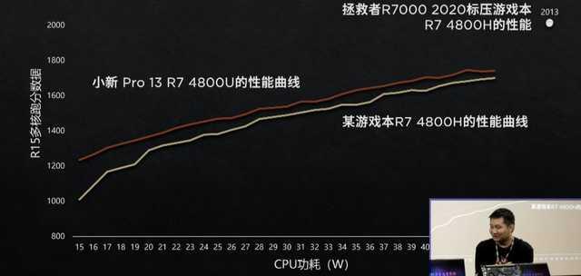一招學(xué)會查看電腦真實性能，用3000元也能買到“游戲本”