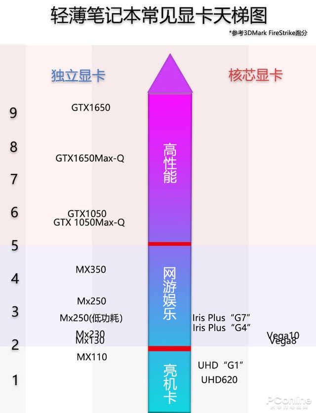 一招學(xué)會查看電腦真實性能，用3000元也能買到“游戲本”