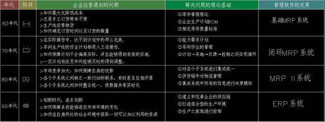 我們常說的ERP系統(tǒng)到底是什么？
