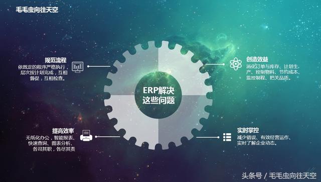 什么是ERP?以及ERP的分類(lèi)