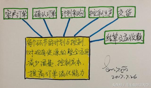 什么是ERP?以及ERP的分類(lèi)
