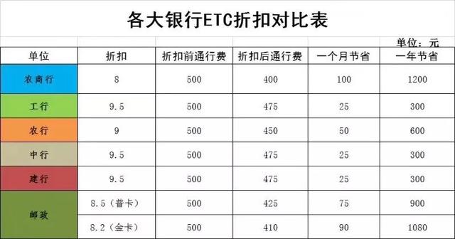 如何辦理ETC？這是我見過最全的答案!