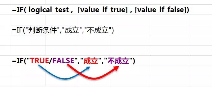 Excel函數(shù)中的IF條件函數(shù)怎么用？四個IF函數(shù)公式帶你輕松上手